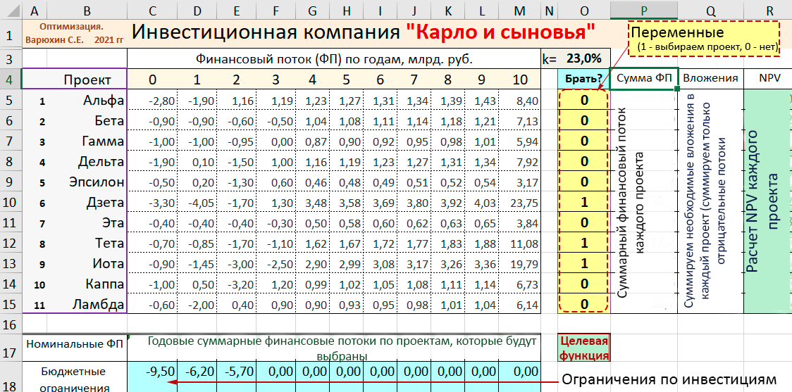 Организация данных на листе Excel