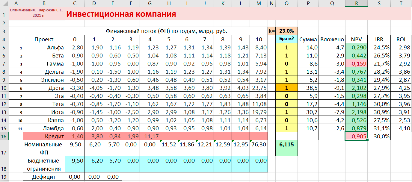 Выгоден кредит?