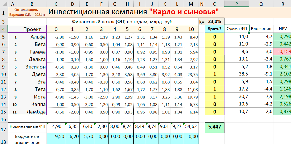 Результат произвольгого выбора трех проектов