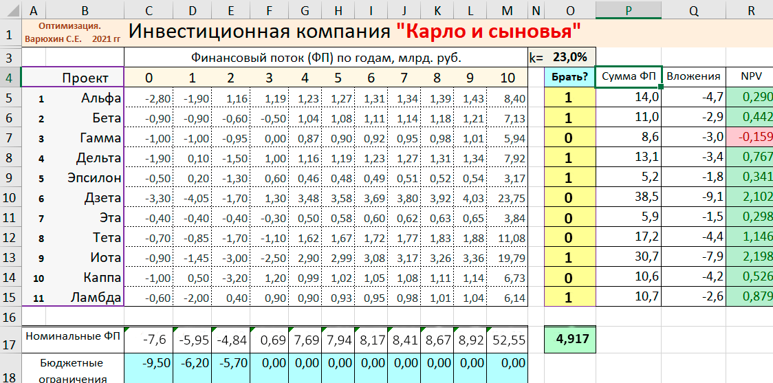 Полученное решение