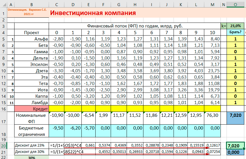 Оптимизация при учете кредита. Формулы