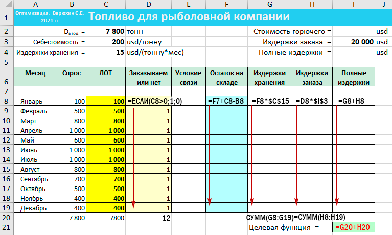 Организация данных на листе Excel кейс Топливо для рыболовной компании