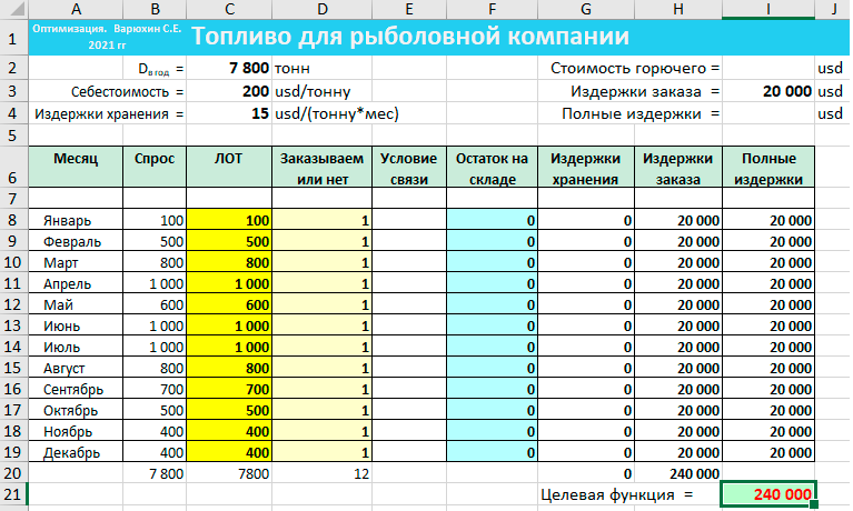 Результат при ежемесячном заказе