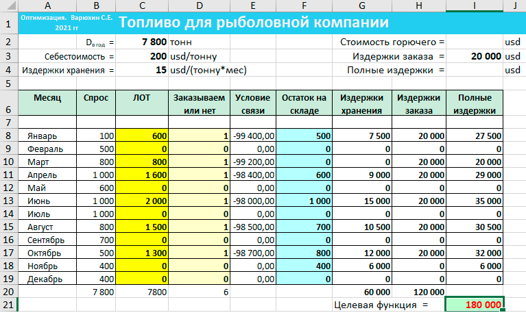 Полученное решение