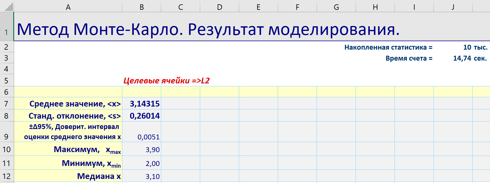 Результат работы надстройки Моделирование Монте-Карло для оценки ПИ