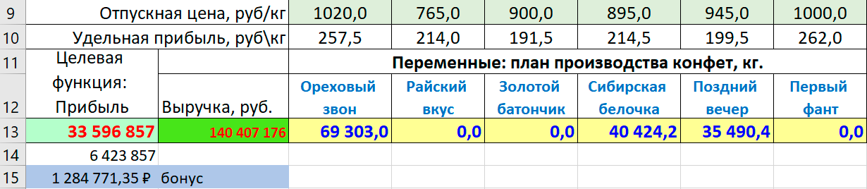 Кейс Алиса. Учет выручки.