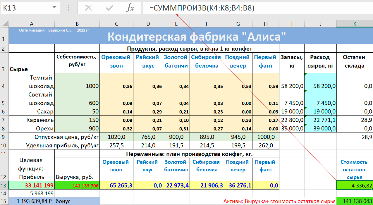 Кейс Алиса. Продажа остатков склада