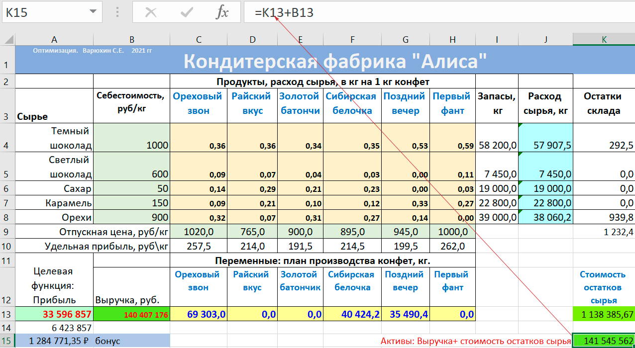 Кейс Алиса. Продажа остатков склада. Оптимальное решение