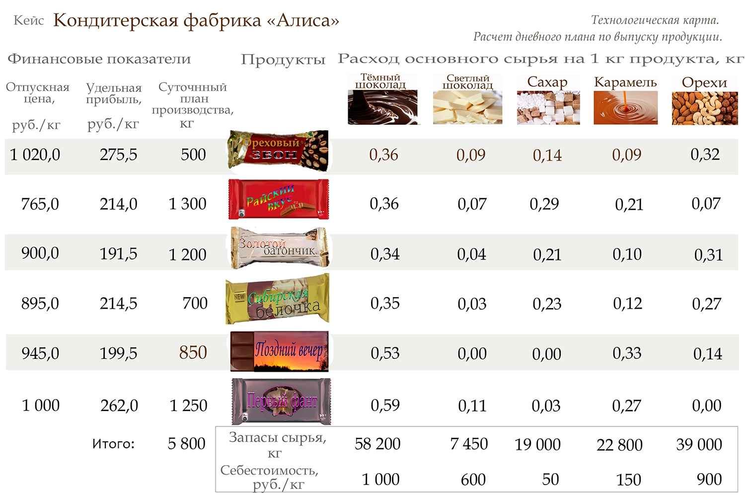 технологическая карта фабрики