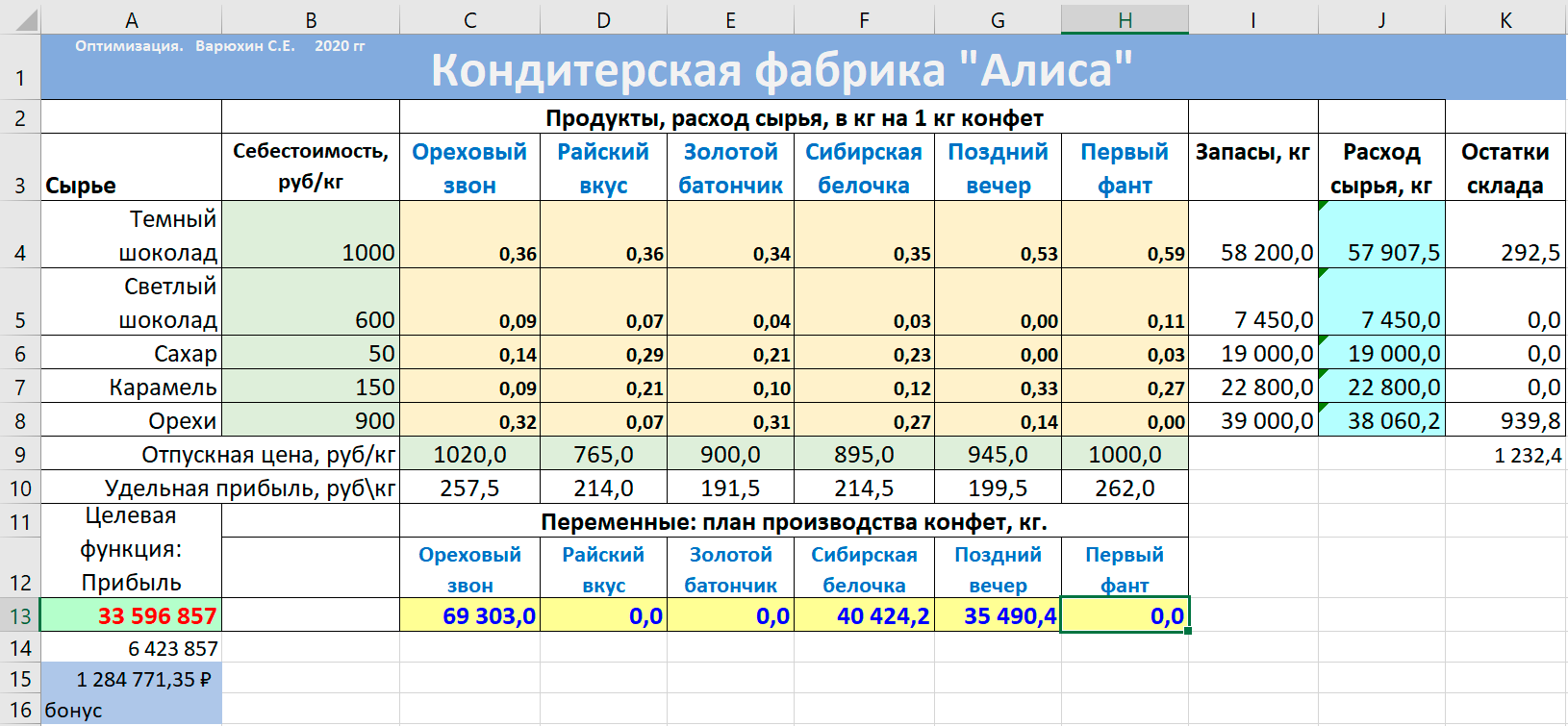Решение задачи с помощью Поиска решения