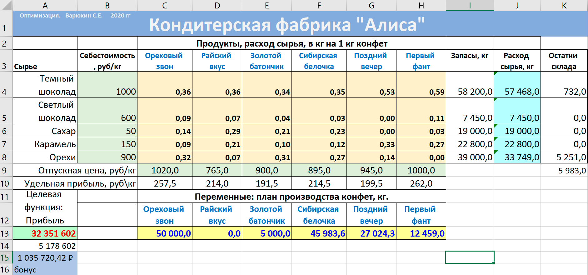 Решение, учитывающее ограничения по двум продуктам