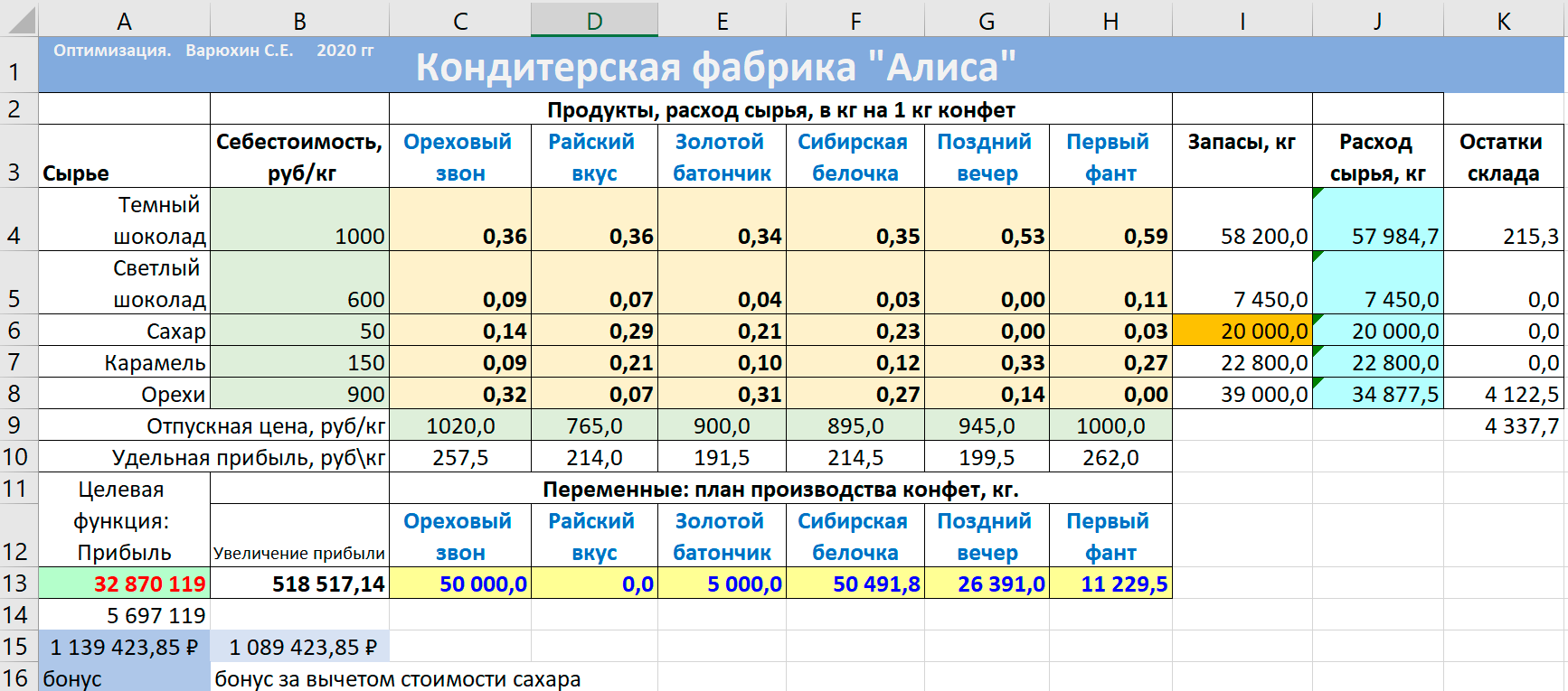 Решение при добавлении ресурса