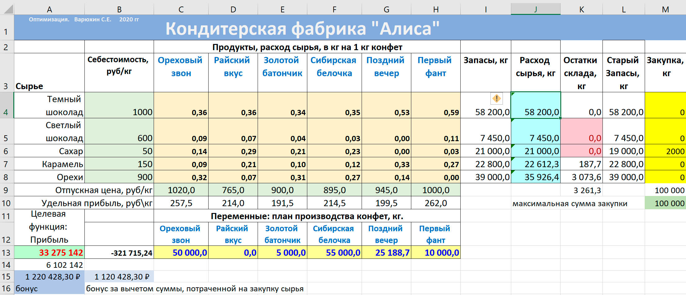 План, учитывающий дозакупку сырья