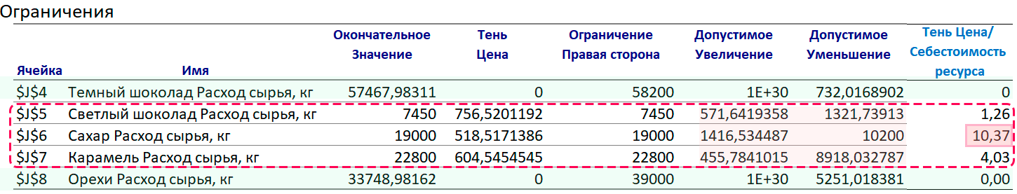 Ограничения. Очет об устойчивости