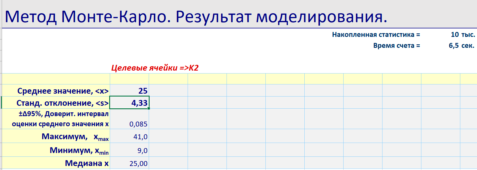 Результат моделирования