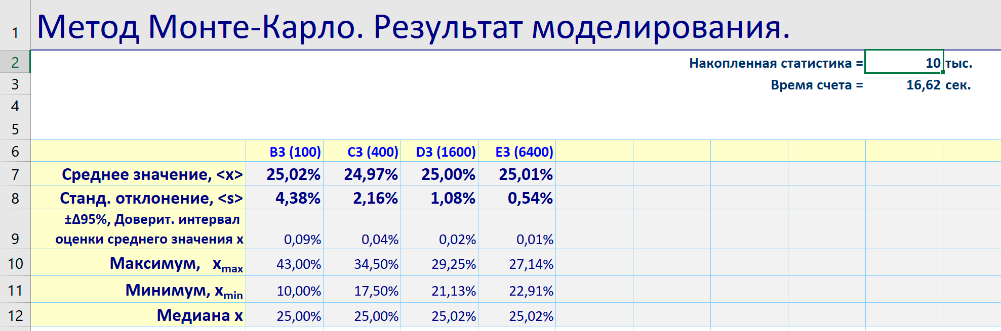 Результаты моделирования надстройки Моделирование Монте-Карло