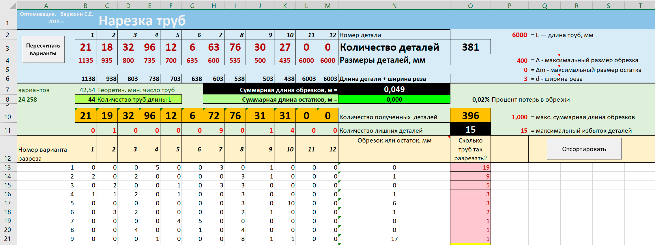 Решение №3 задачи Минимум обрезков