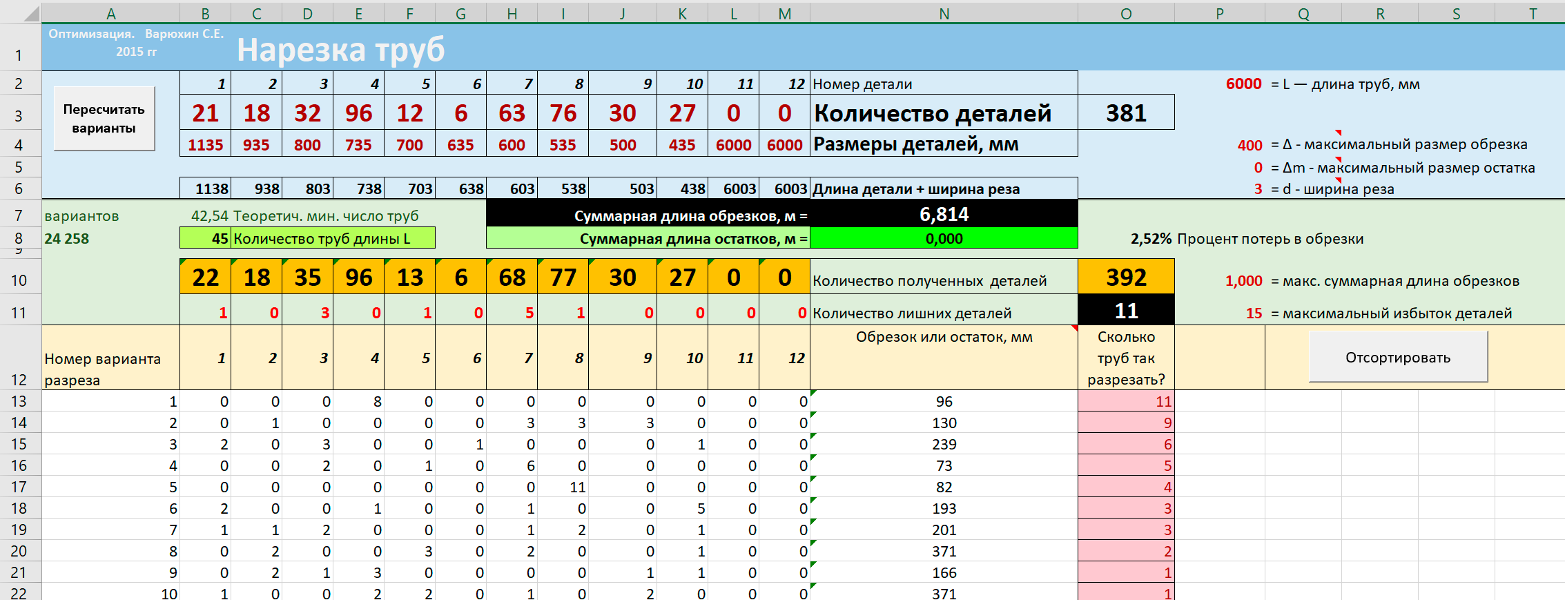 Решение №4 задачи Минимум обрезков